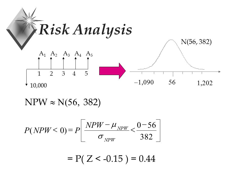 Risk Analysis A 1 A 2 A 3 A 4 A 5 10,000 NPW  382)   N(56, 382)  PNPWP ()       = P( Z < ) = 0.44