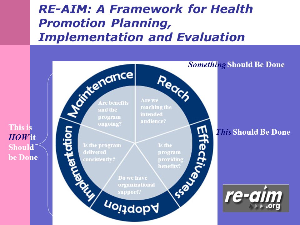 RE-AIM Framework. RE-AIM: A Framework for Health Promotion Planning,  Implementation and Evaluation Are we reaching the intended audience? Is the  program. - ppt download
