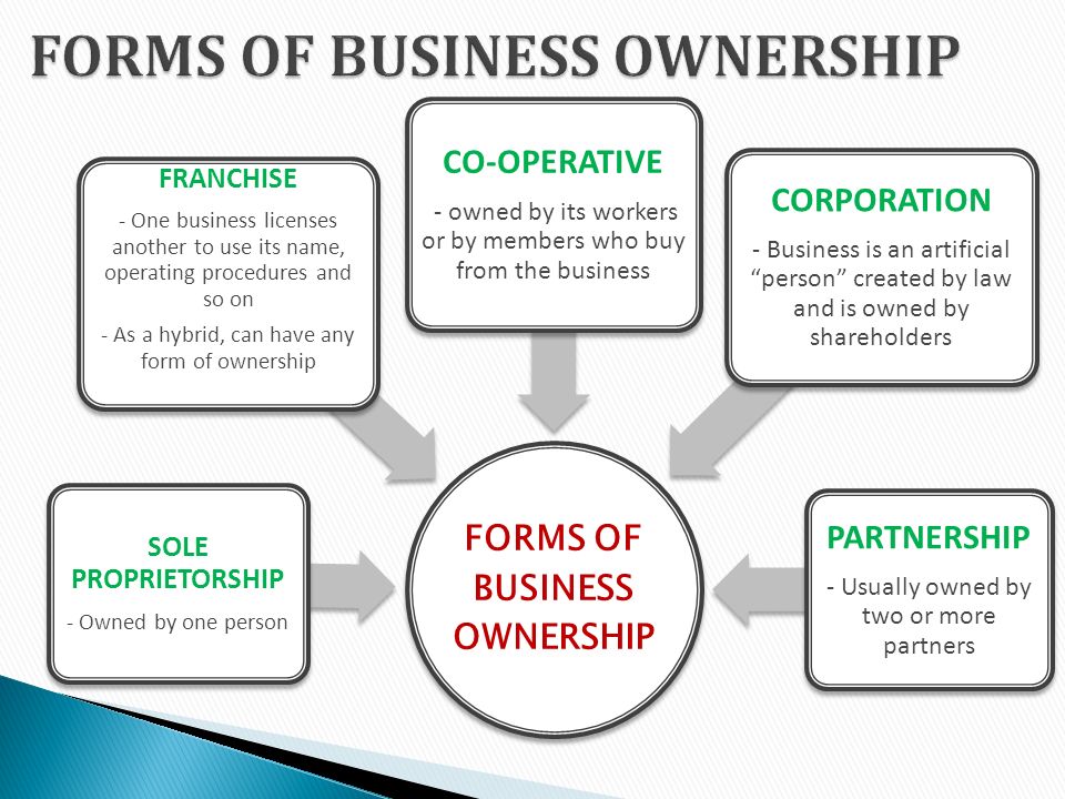 Three Major Forms Of Business Ownership Types Of Business Ownership