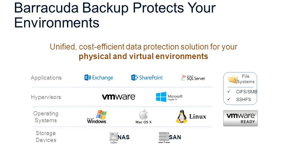 Barracuda Backup Protects Your Environments Unified, cost-efficient data protection solution for your physical and virtual environments Operating Systems Hypervisors Applications Storage Devices CIFS/SMB SSHFS
