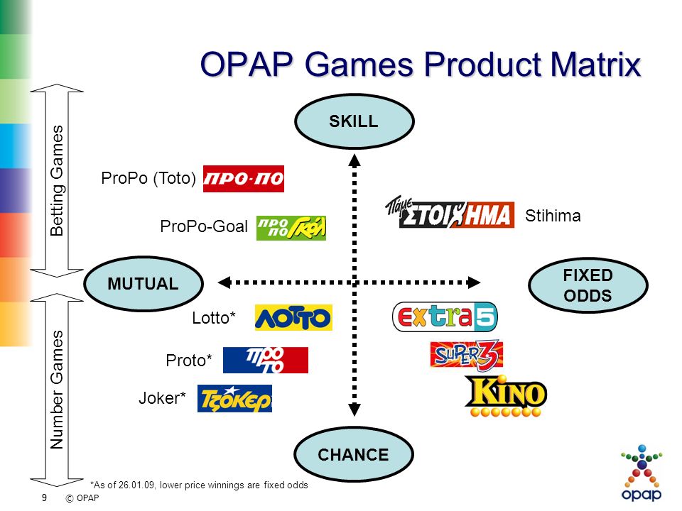 opap lotto results