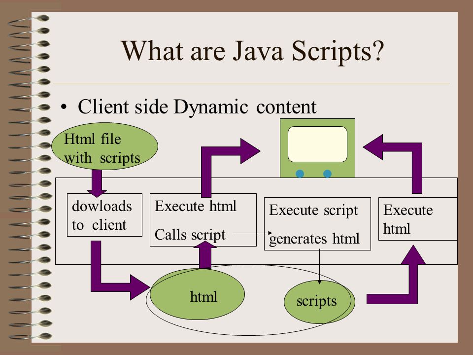 Introduction to Client Side Scripting CS Client Side Scripting Client side  means the Browser is interpreting the script Script is downloaded with. -  ppt download