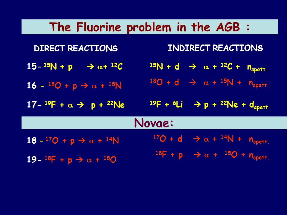 The Fluorine problem in the AGB : DIRECT REACTIONS INDIRECT REACTIONS N + p   + 12 C O + p   + 15 N F +   p + 22 Ne 15 N + d   + 12 C + n spett.