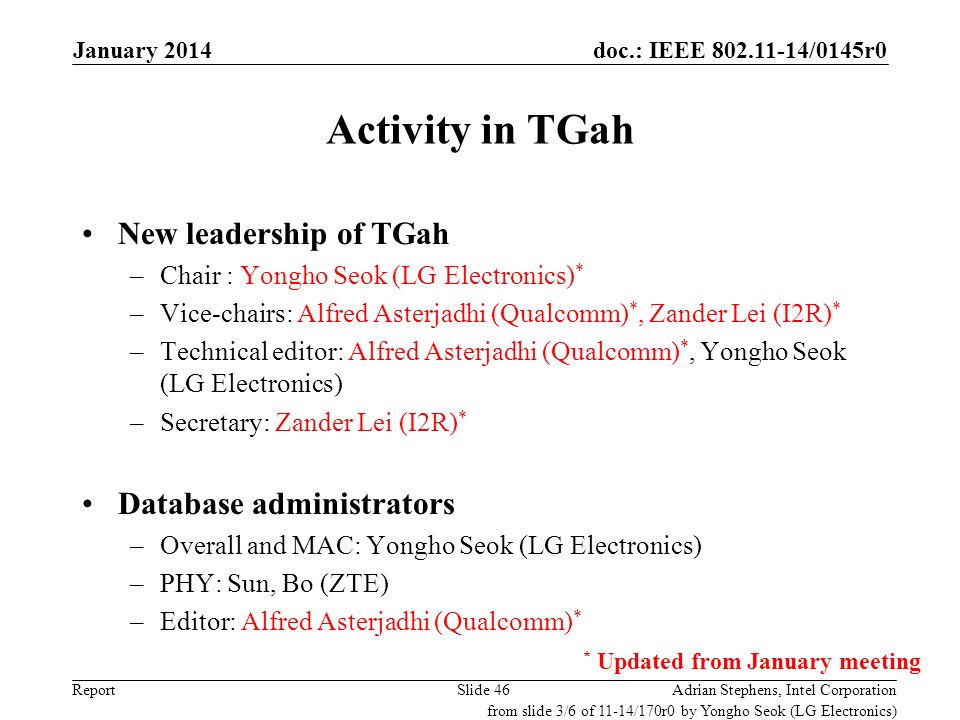 doc.: IEEE /0145r0 Report Activity in TGah New leadership of TGah –Chair : Yongho Seok (LG Electronics) * –Vice-chairs: Alfred Asterjadhi (Qualcomm) *, Zander Lei (I2R) * –Technical editor: Alfred Asterjadhi (Qualcomm) *, Yongho Seok (LG Electronics) –Secretary: Zander Lei (I2R) * Database administrators –Overall and MAC: Yongho Seok (LG Electronics) –PHY: Sun, Bo (ZTE) –Editor: Alfred Asterjadhi (Qualcomm) * Slide 46Adrian Stephens, Intel Corporation * Updated from January meeting from slide 3/6 of 11-14/170r0 by Yongho Seok (LG Electronics) January 2014