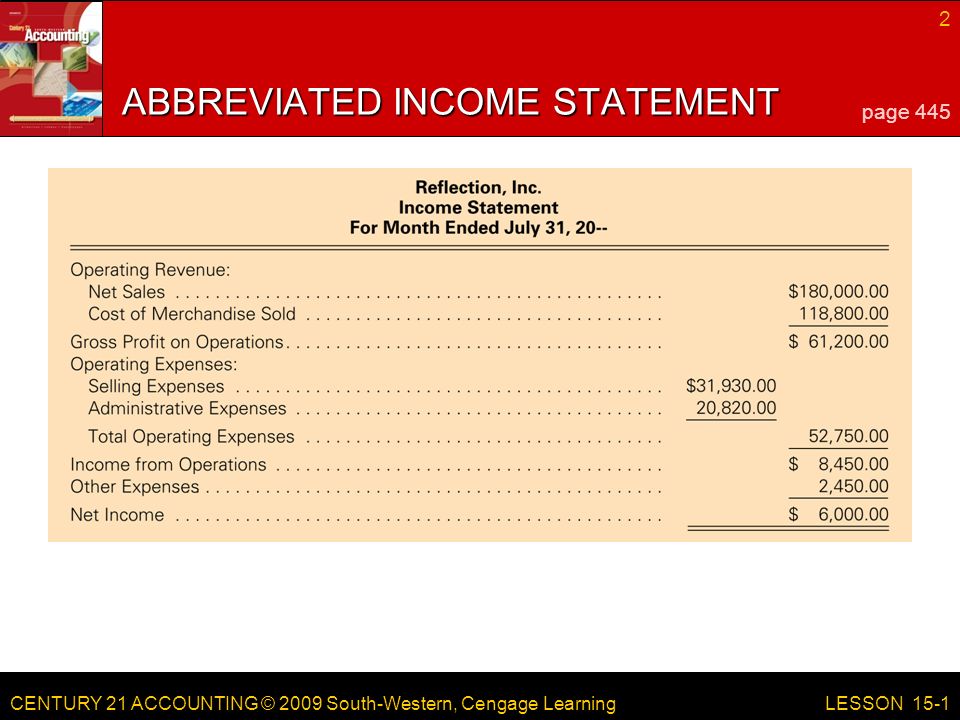 CENTURY 21 ACCOUNTING © 2009 South-Western, Cengage Learning 2 LESSON 15-1 ABBREVIATED INCOME STATEMENT page 445