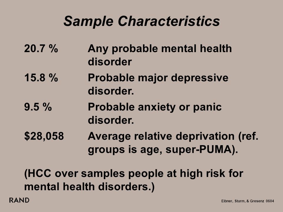 Eibner, Sturm, & Gresenz 0604 Sample Characteristics 20.7 %Any probable mental health disorder 15.8 %Probable major depressive disorder.