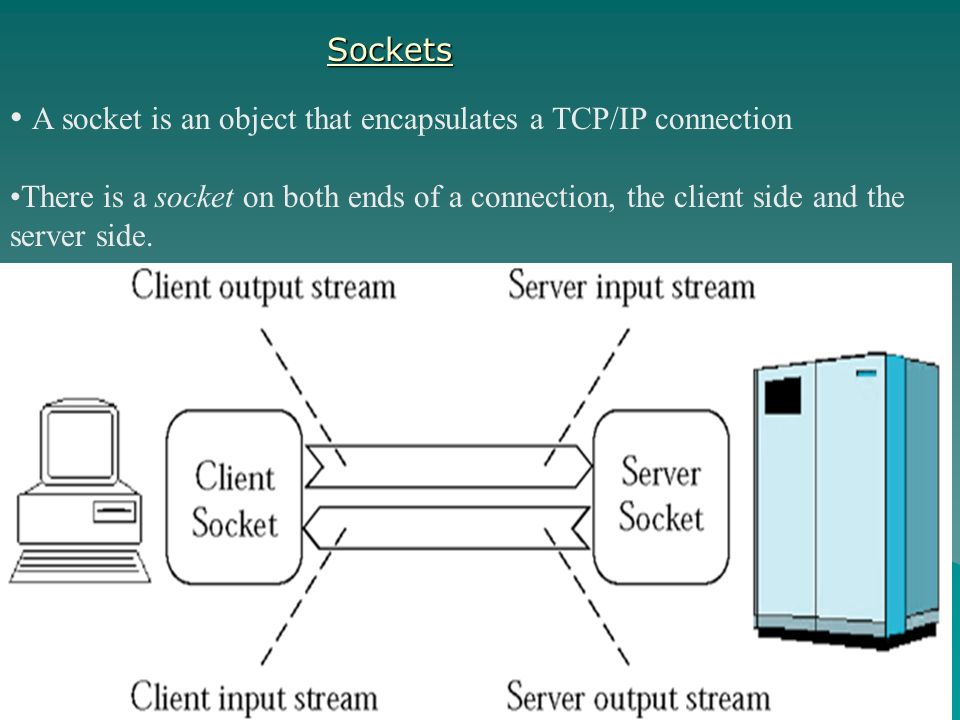 TCP сокет. Сокет IP. Сокет сервера. Sockets. Tcp ip connections on port 5432