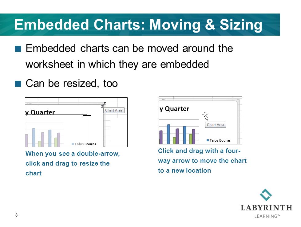 An Embedded Chart Is Moved