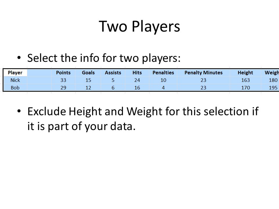 Two Players Select the info for two players: Exclude Height and Weight for this selection if it is part of your data.