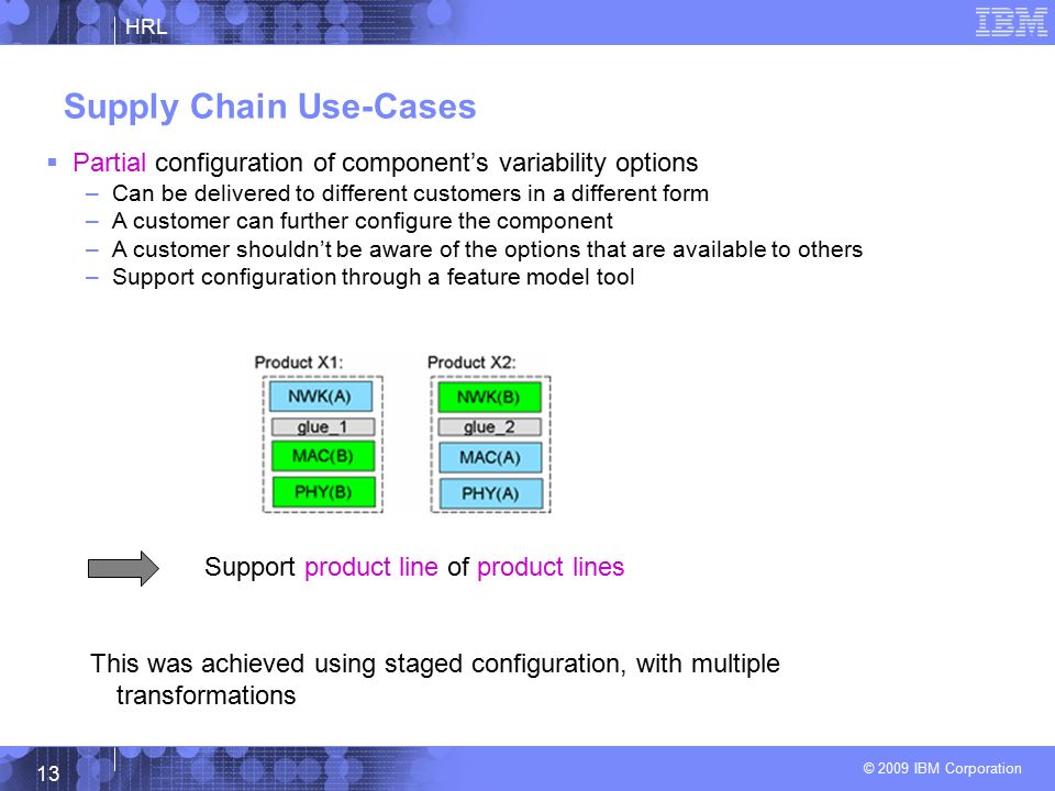 HRL © 2009 IBM Corporation 13  Partial configuration of component’s variability options –Can be delivered to different customers in a different form –A customer can further configure the component –A customer shouldn’t be aware of the options that are available to others –Support configuration through a feature model tool Supply Chain Use-Cases Support product line of product lines This was achieved using staged configuration, with multiple transformations