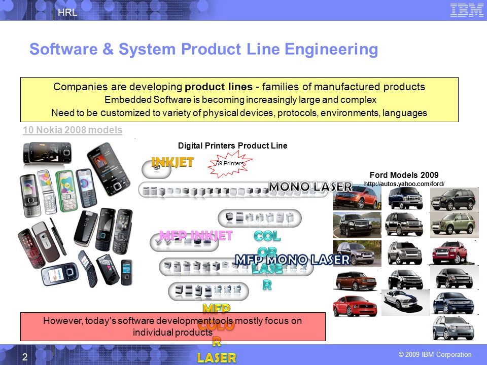 HRL © 2009 IBM Corporation 2 Software & System Product Line Engineering 10 Nokia 2008 models Ford Models Companies are developing product lines - families of manufactured products Embedded Software is becoming increasingly large and complex Need to be c ustomized to variety of physical devices, protocols, environments, languages 59 Printers Digital Printers Product Line However, today s software development tools mostly focus on individual products