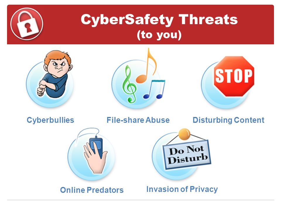 Online Predators File-share AbuseCyberbullies Invasion of Privacy Disturbing Content CyberSafety Threats (to you)