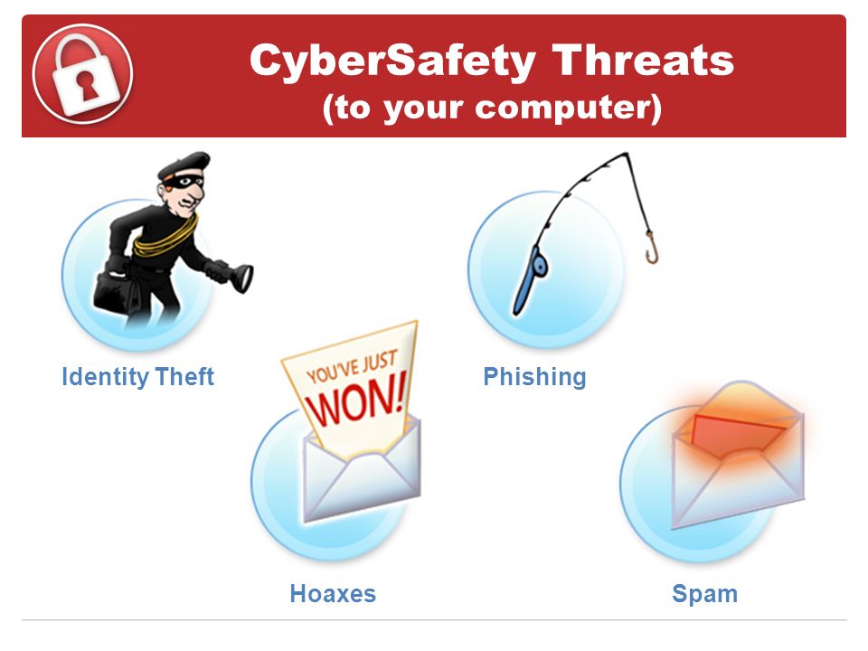 Spam PhishingIdentity Theft Hoaxes CyberSafety Threats (to your computer)