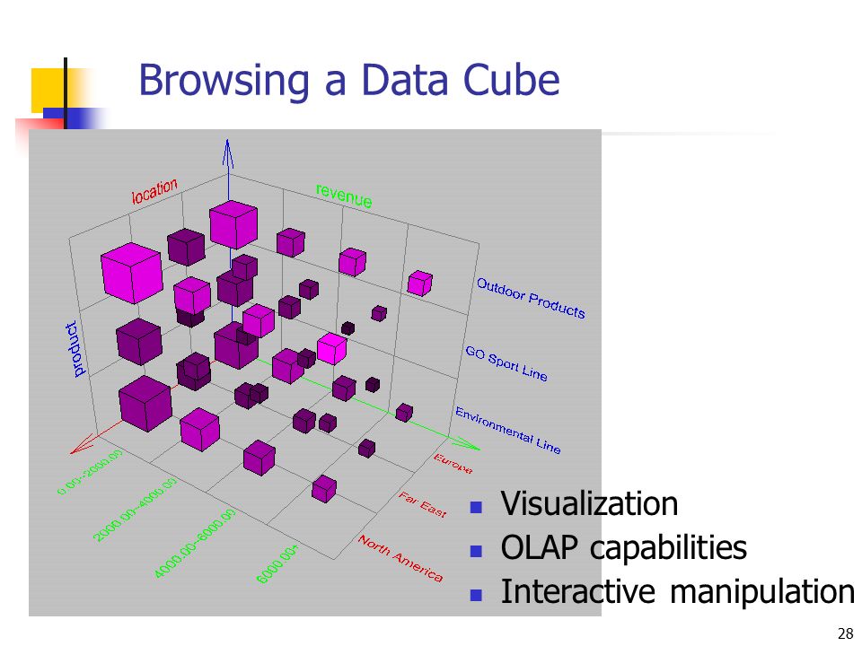 28 Browsing a Data Cube Visualization OLAP capabilities Interactive manipulation