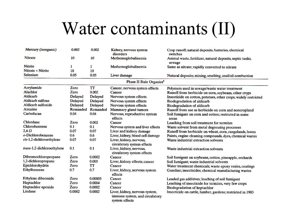 Water contaminants (I)