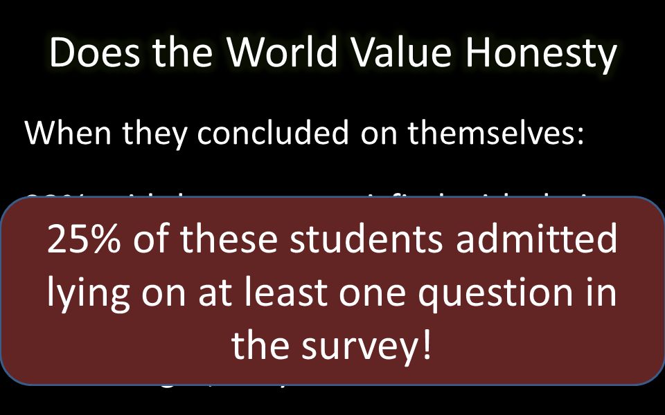 When they concluded on themselves: 93% said they were satisfied with their personal ethics and character 77% said that when it comes to doing what is right, they are better than most 25% of these students admitted lying on at least one question in the survey!