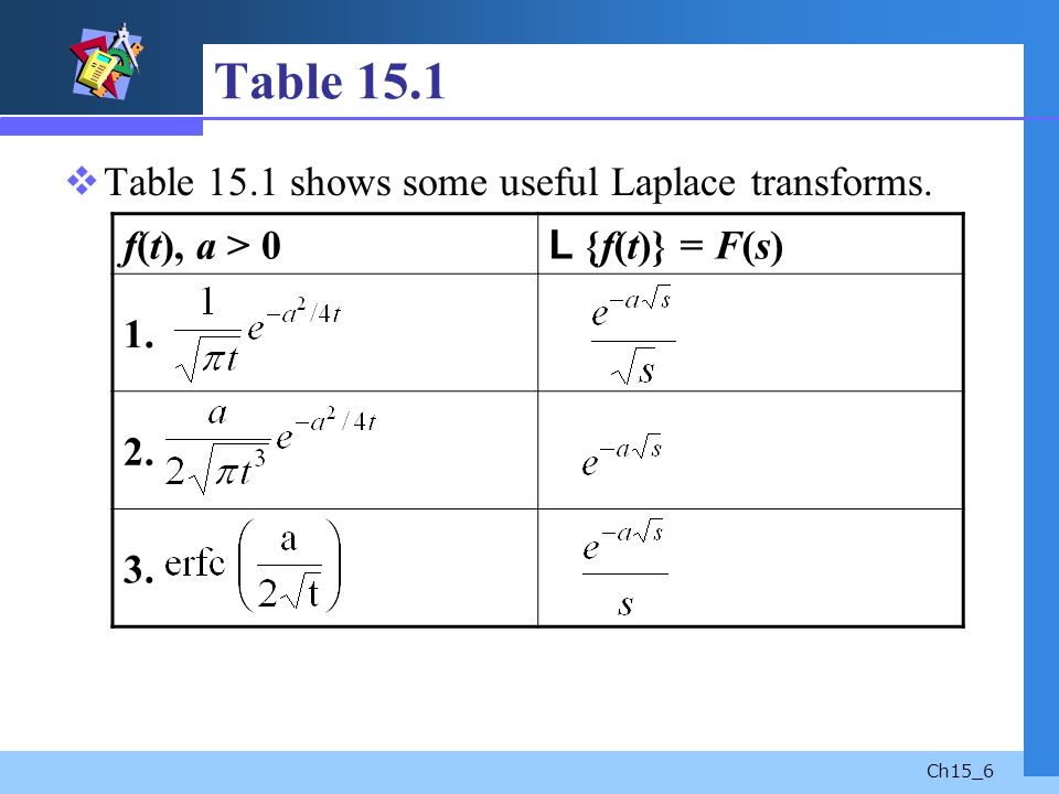 Integral Transform Method CHAPTER 15. Ch15_2 Contents  15.1 Error Function  15.1 Error Function  15.2Applications of the Laplace Transform  15.2Applications. - ppt download