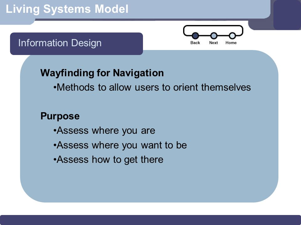Living Systems Model Wayfinding for Navigation Methods to allow users to orient themselves Purpose Assess where you are Assess where you want to be Assess how to get there Information Design