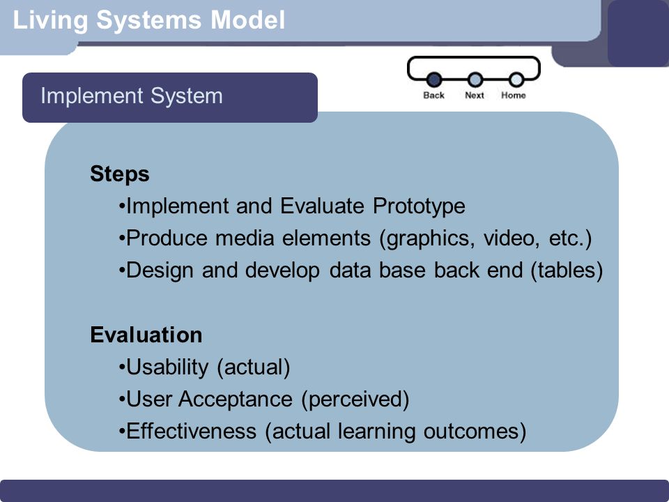 Living Systems Model Steps Implement and Evaluate Prototype Produce media elements (graphics, video, etc.) Design and develop data base back end (tables) Evaluation Usability (actual) User Acceptance (perceived) Effectiveness (actual learning outcomes) Implement System