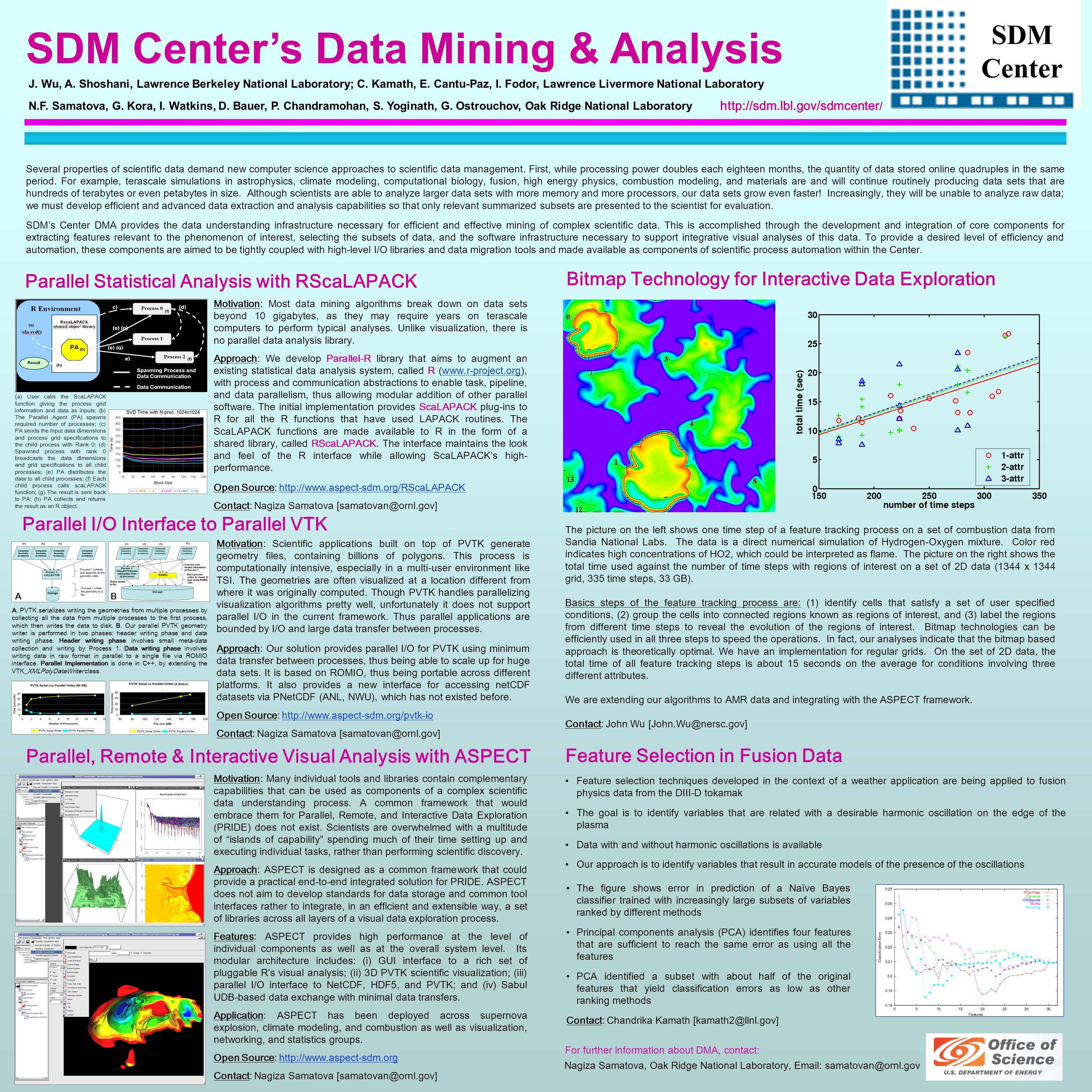 Pdf latent visual context analysis for image re