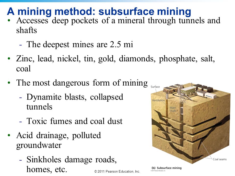 2011 Pearson Education, Inc. AP Environmental Science Mr. Grant Lesson 90  Earth's Mineral Resources & Mining Methods and Their Impact (Part 1) - ppt  download