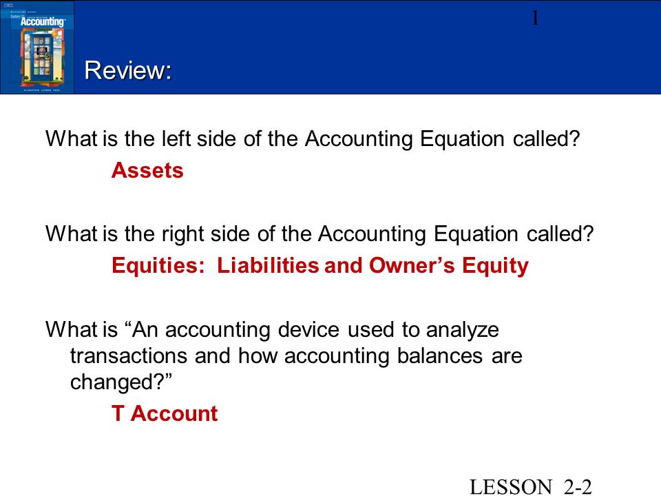 Review: What is the left side of the Accounting Equation called.