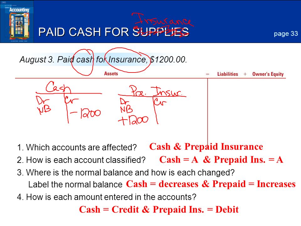 12 PAID CASH FOR SUPPLIES August 3. Paid cash for Insurance, $