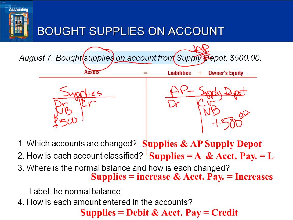 14 BOUGHT SUPPLIES ON ACCOUNT August 7. Bought supplies on account from Supply Depot, $