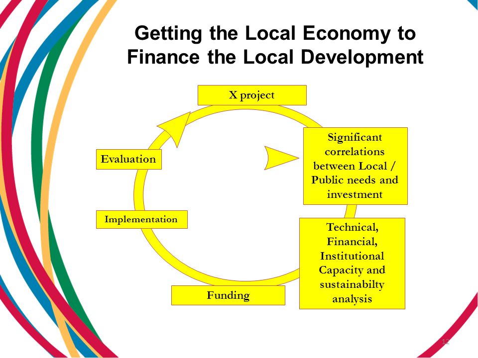 12 Getting the Local Economy to Finance the Local Development Technical, Financial, Institutional Capacity and sustainabilty analysis Implementation Funding X project Significant correlations between Local / Public needs and investment Evaluation