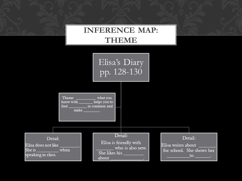 INFERENCE MAP: THEME Elisa’s Diary pp Detail: Elisa does not like ________.
