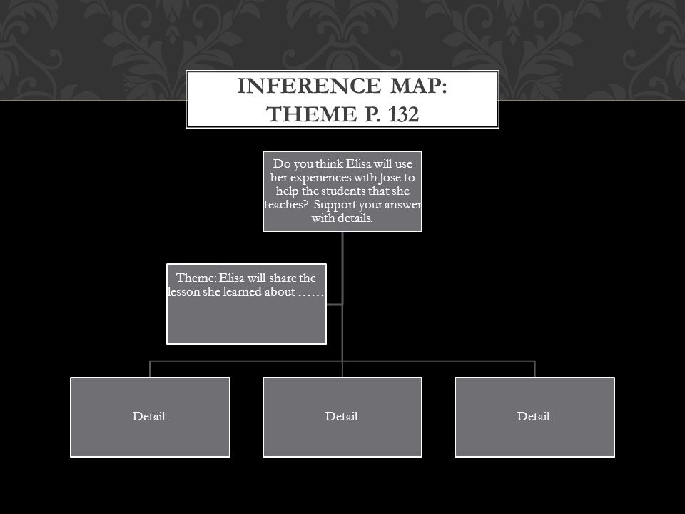 INFERENCE MAP: THEME P.