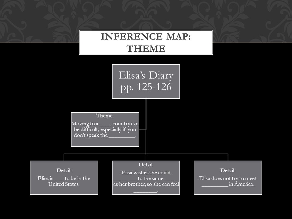 INFERENCE MAP: THEME Elisa’s Diary pp Detail: Elisa is ___ to be in the United States.