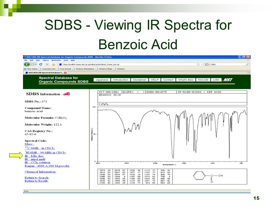 15 SDBS - Viewing IR Spectra for Benzoic Acid.