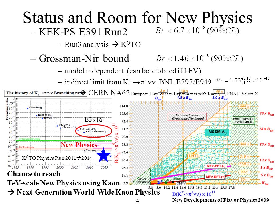 New Developments of Flavor Physics 2009 K O TO Physics Run 2011  2014 E391a New Physics Status and Room for New Physics 4 Chance to reach TeV-scale New Physics using Kaon  Next-Generation World-Wide Kaon Physics –KEK-PS E391 Run2 –Run3 analysis  K O TO –Grossman-Nir bound –model independent (can be violated if LFV) –indirect limit from K +    BNL E797/E949  CERN NA62 European Rare-decays Experiments with Kaons, FNAL Project-X