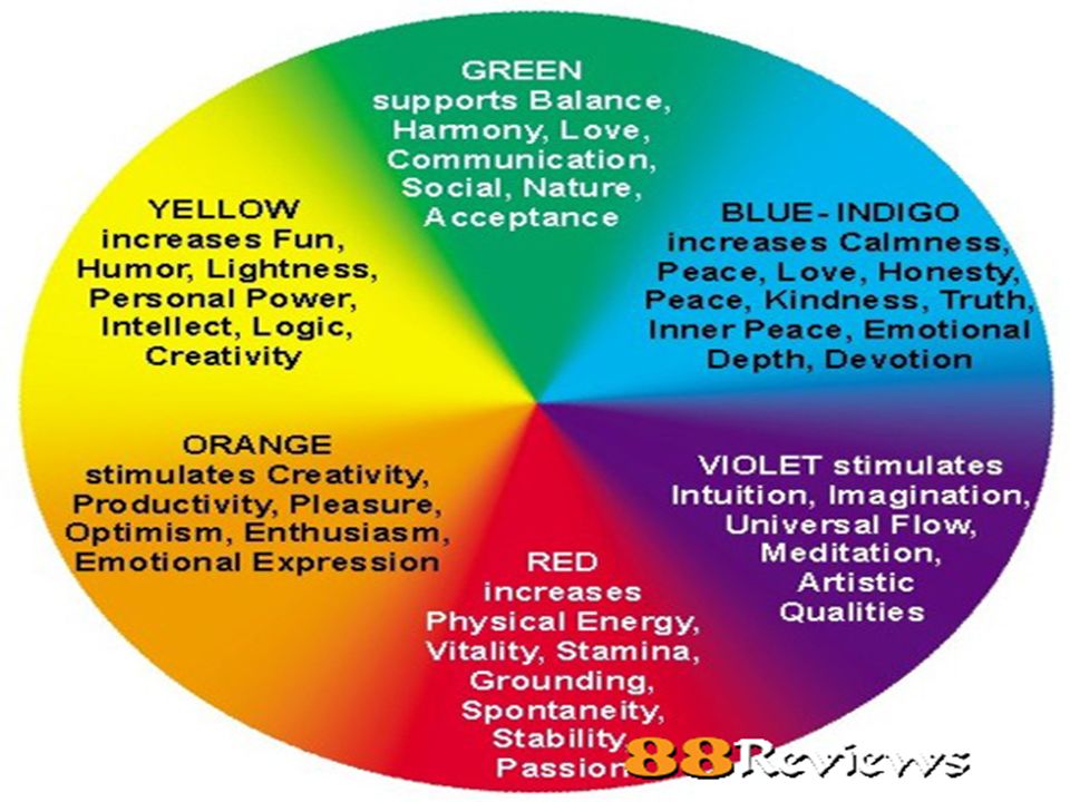 The definition of “chromotherapy” Chromotherapy is a scientific method ...