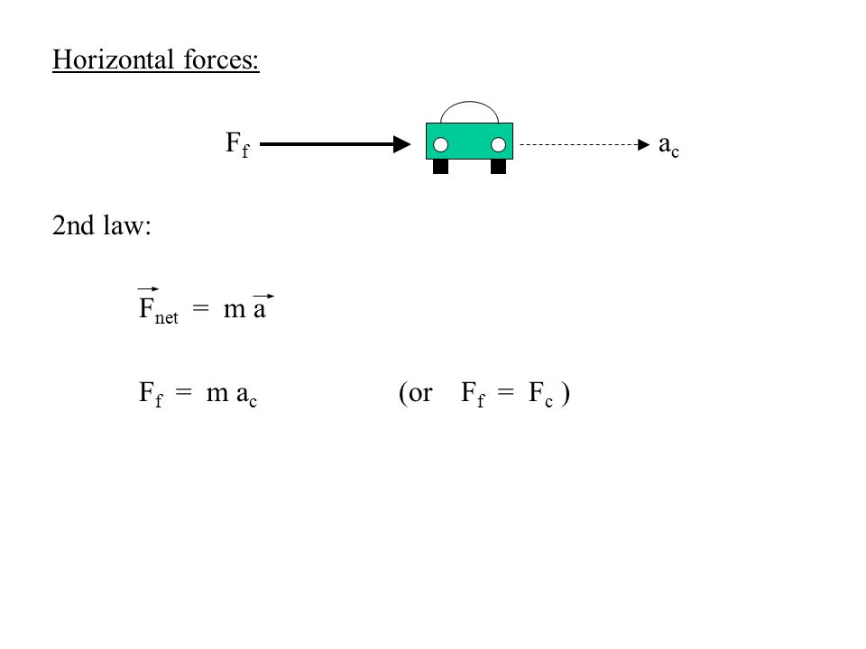 Horizontal forces: F f a c 2nd law: F net = m a F f = m a c (or F f = F c )