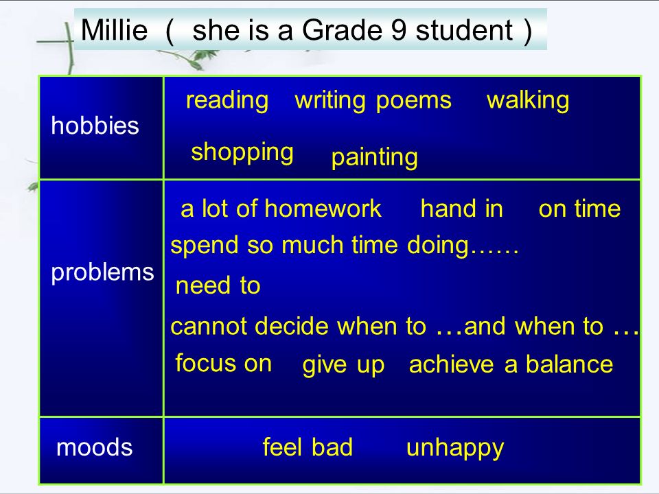 problems moods hobbies reading writing poems walking shopping painting a lot of homeworkhand inon time spend so much time doing…… need to cannot decide when to … and when to … focus on give upachieve a balance feel badunhappy Millie （ she is a Grade 9 student ）