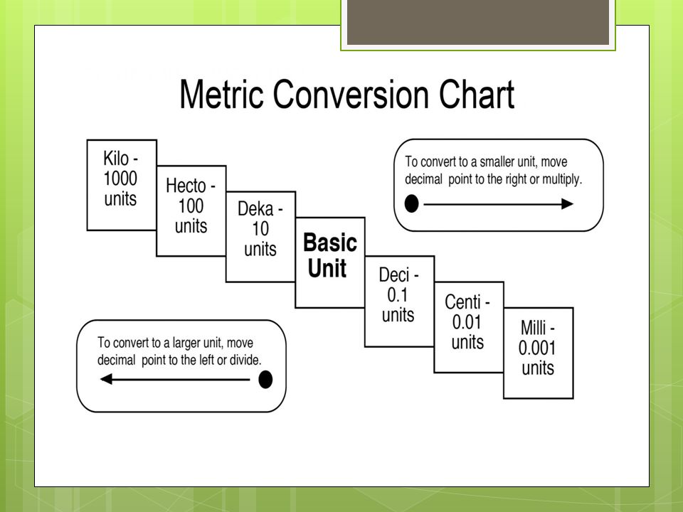 Conversion Chart For Medical Math