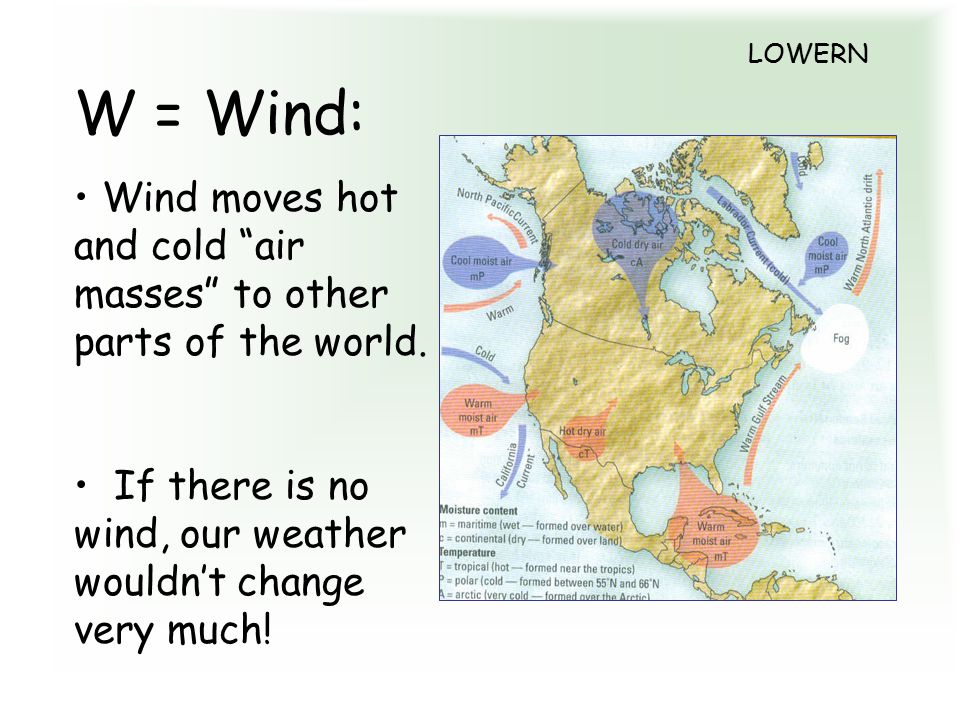 LOWERN W = Wind: Wind moves hot and cold air masses to other parts of the world.