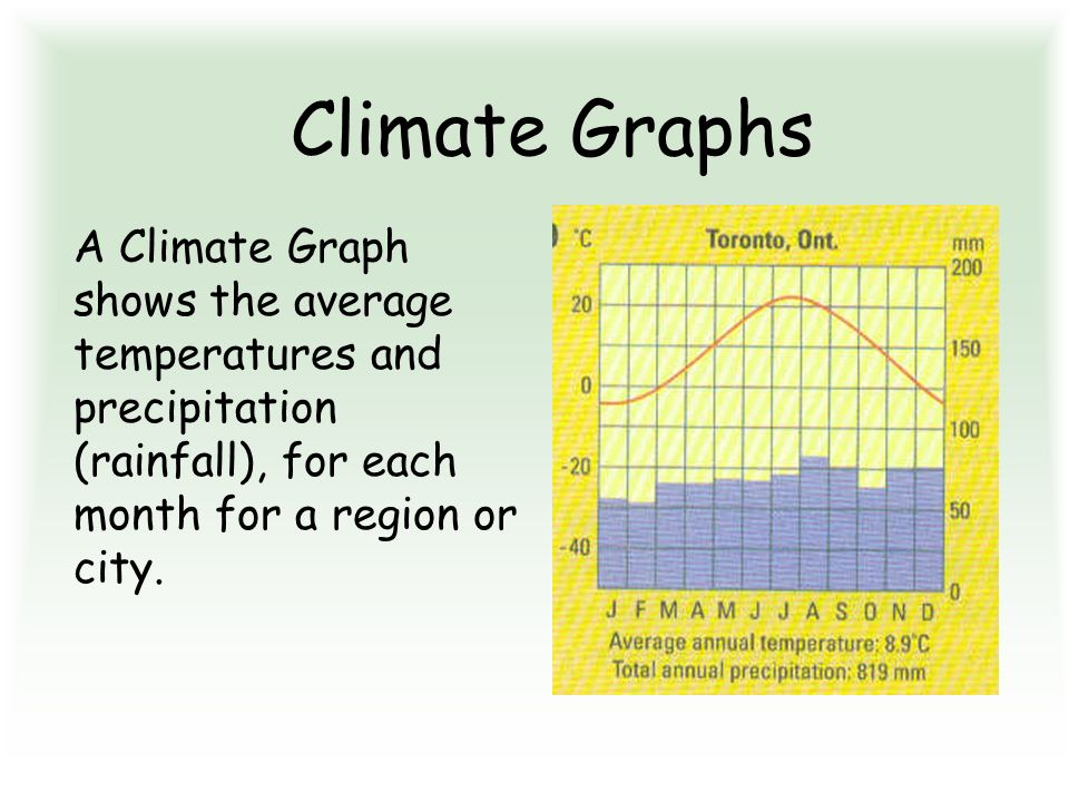 Climate Graphs A Climate Graph shows the average temperatures and precipitation (rainfall), for each month for a region or city.