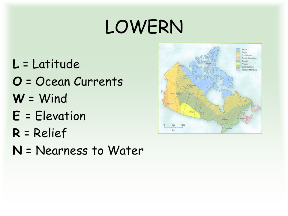 LOWERN L = Latitude O = Ocean Currents W = Wind E = Elevation R = Relief N = Nearness to Water