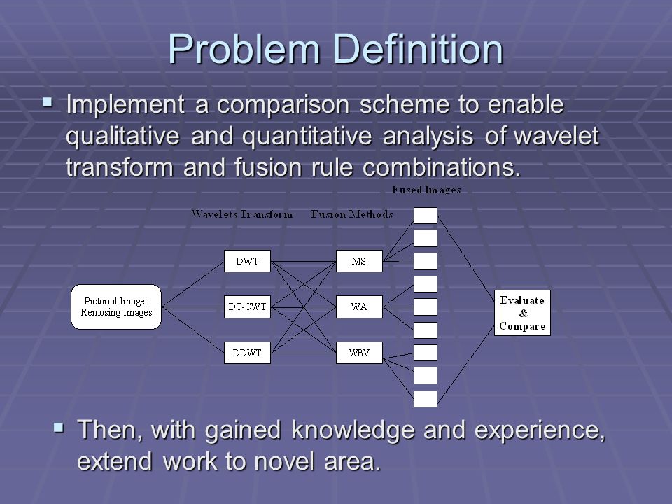 Problem Definition  Implement a comparison scheme to enable qualitative and quantitative analysis of wavelet transform and fusion rule combinations.