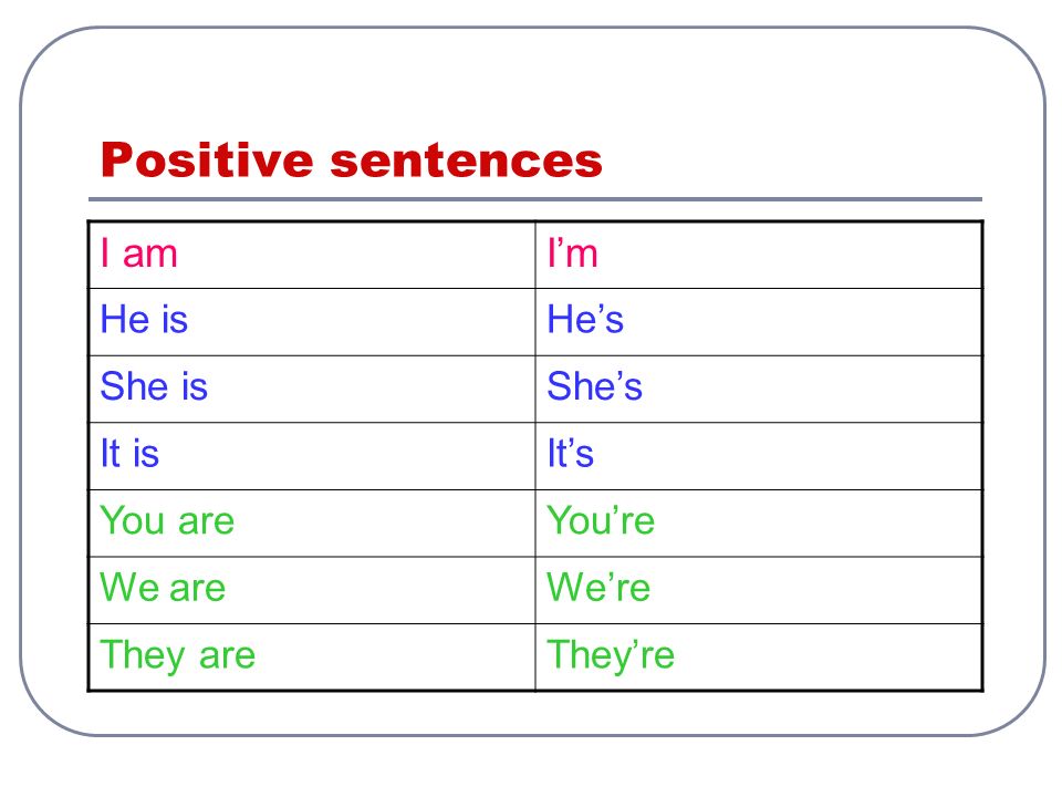 Pronouns When To Use I He She It We They And You Ppt Download