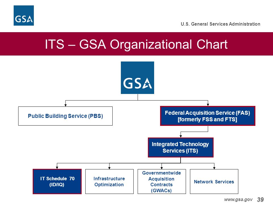 Gsa Org Chart