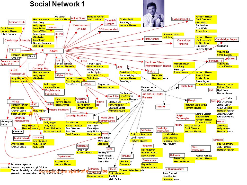 Social Network 1