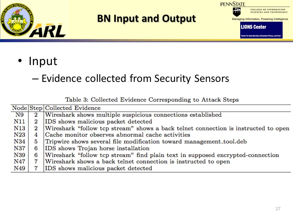 27 BN Input and Output Input – Evidence collected from Security Sensors