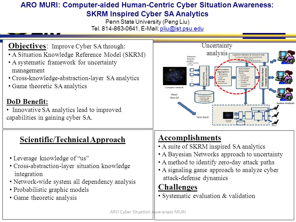 ARO MURI: Computer-aided Human-Centric Cyber Situation Awareness: SKRM Inspired Cyber SA Analytics Penn State University (Peng Liu) Tel.