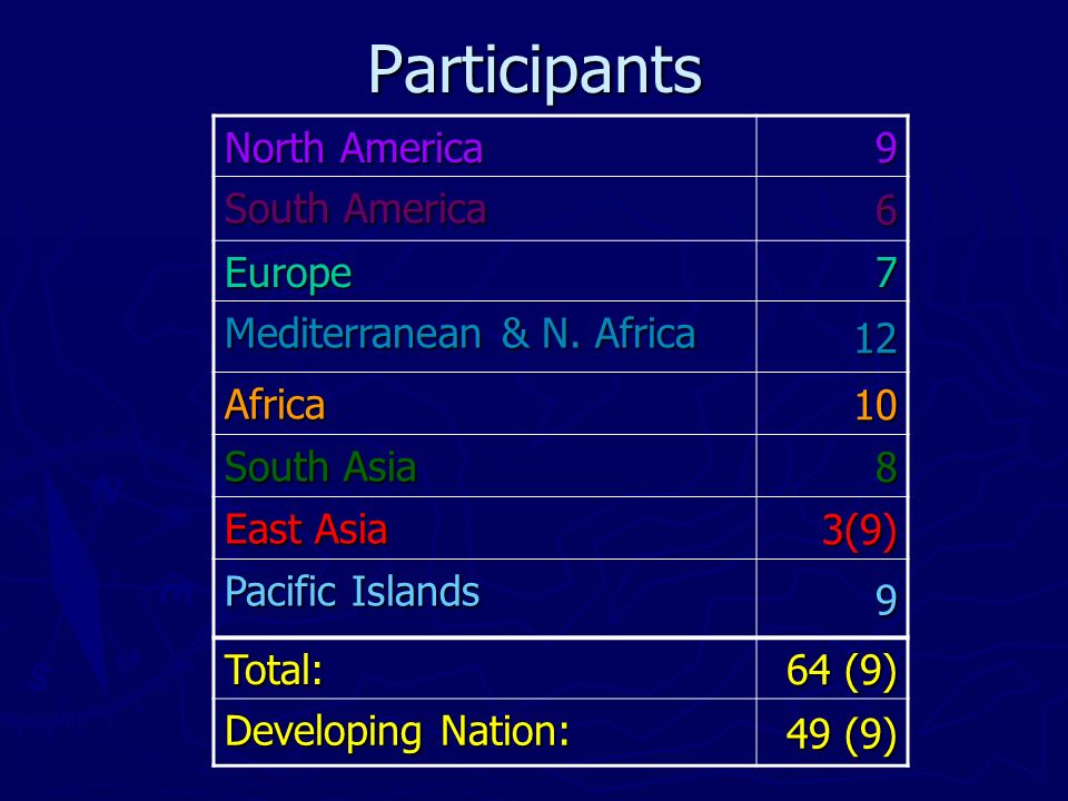 Participants North America 9 South America 6 Europe 7 Mediterranean & N.