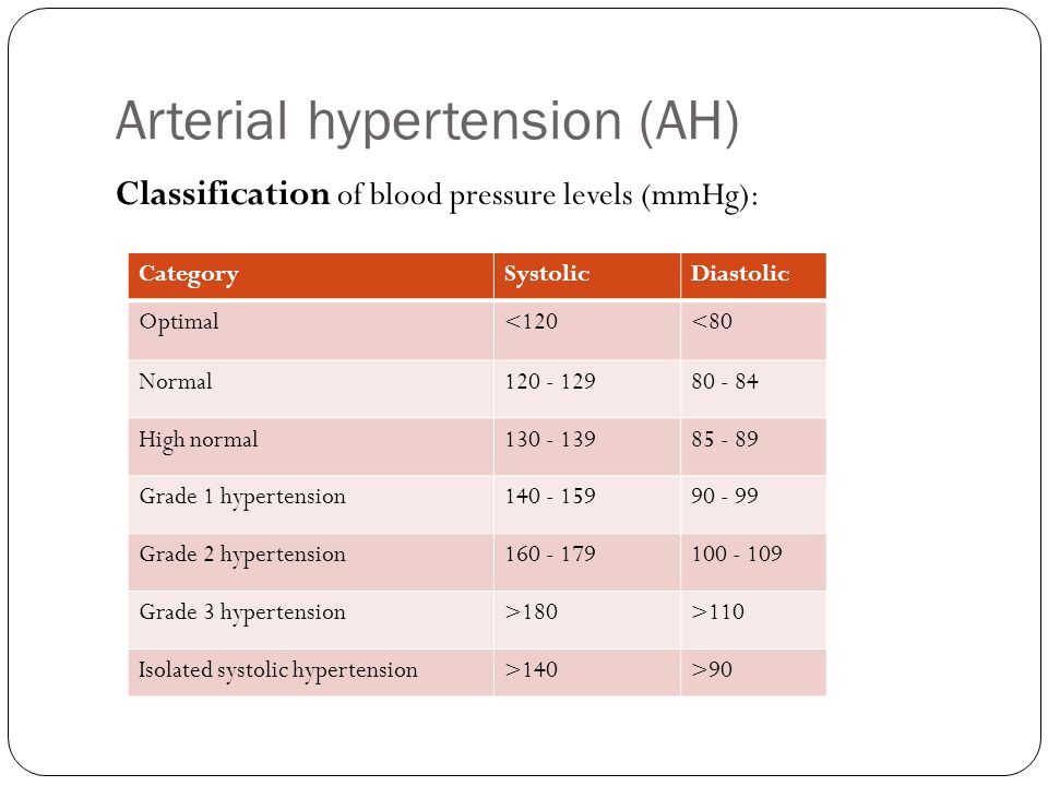 essential hypertension classification)