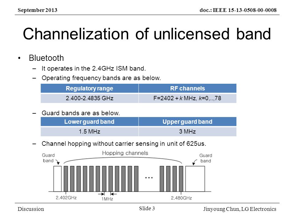 Jinyoung Chun, LG Electronics September 2013doc.: IEEE Slide 3 Discussion Channelization of unlicensed band Bluetooth –It operates in the 2.4GHz ISM band.